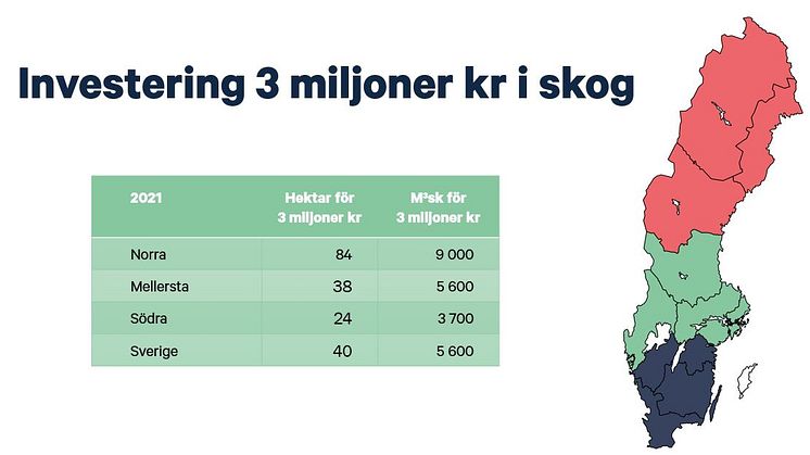 Skogspriser i kr per kubikmeter och kr per hektar 2.JPG