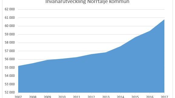 Snabb folkökning i Norrtälje kommun under 2017