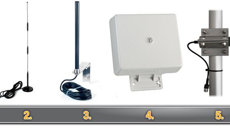 Induo testar antenner för 3G