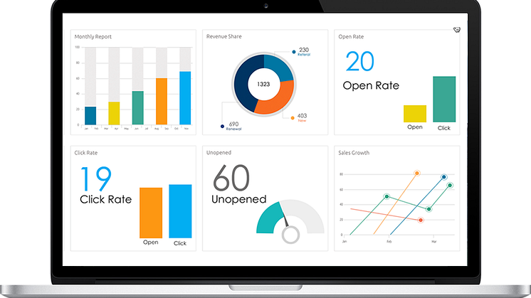 Ett exempel på en dashboard i ManageEngine Analytics Plus