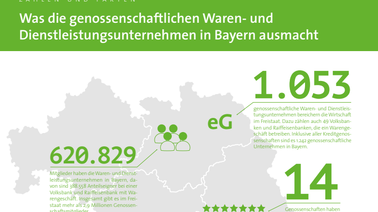 Übersichtskarte "Was die genossenschaftlichen Waren- und Dienstleistungsunternehmen in Bayern ausmacht"