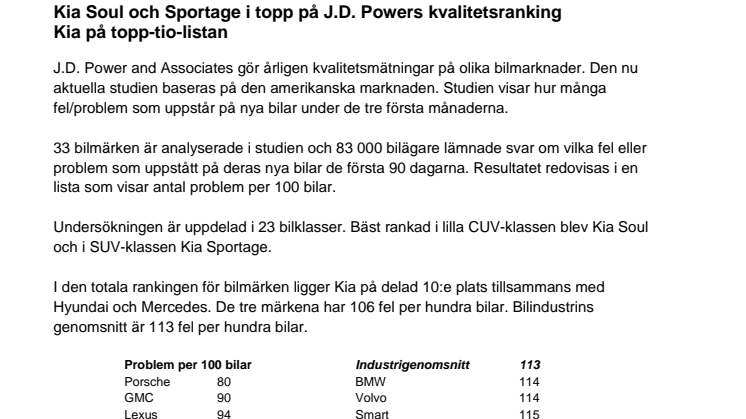 Kia Soul och Sportage i topp på J.D. Powers kvalitetsranking - Kia på topp-tio-listan