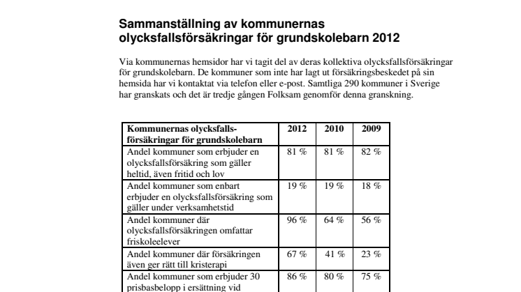 Folksamrapport - Sammanställning av kommunernas olycksfallsförsäkringar för grundskolebarn 2012