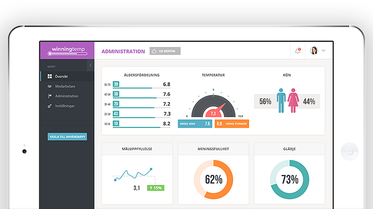 Winningtemp samlar in och visualiserar realtidsdata som beskriver personalens upplevelse av ledarskap, meningsfullhet, kontroll och glädje i arbetet. Detta möjliggörs av Winningtemps unika motor för insamling av data i realtid.