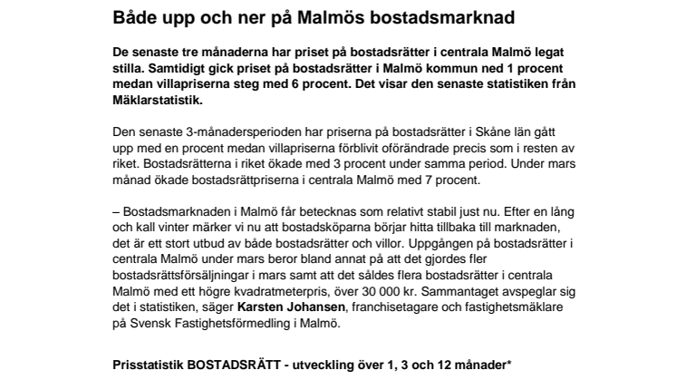 Mäklarstatistik: Både upp och ner på Malmös bostadsmarknad