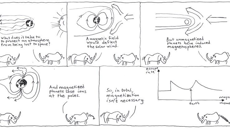 Noshörningen förklarar fysik. Illustration: Herbert Gunell