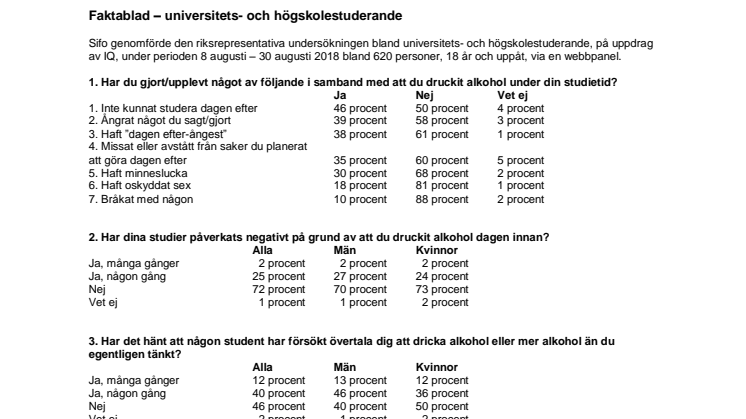 Faktablad – universitets- och högskolestuderande och alkohol