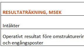 Operationell återhämtning fortsätter – Stampen vänder förlust mot vinst