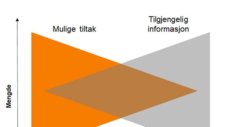 informasjon