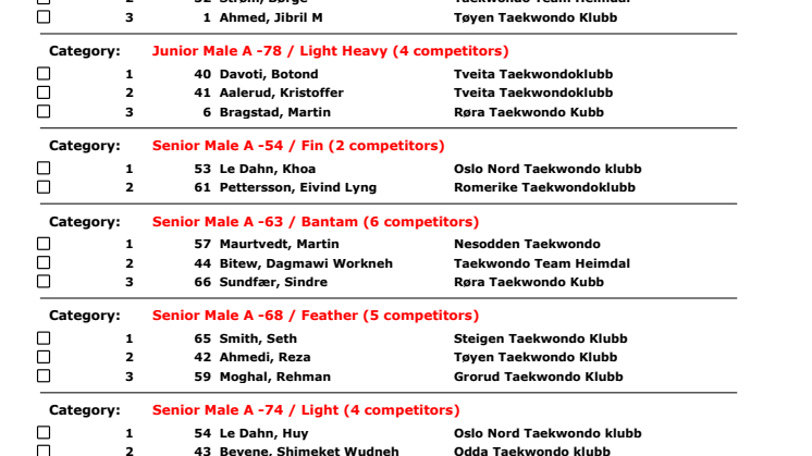 Resultater fra kamp konkurransen i WTF-Taekwondo 2014