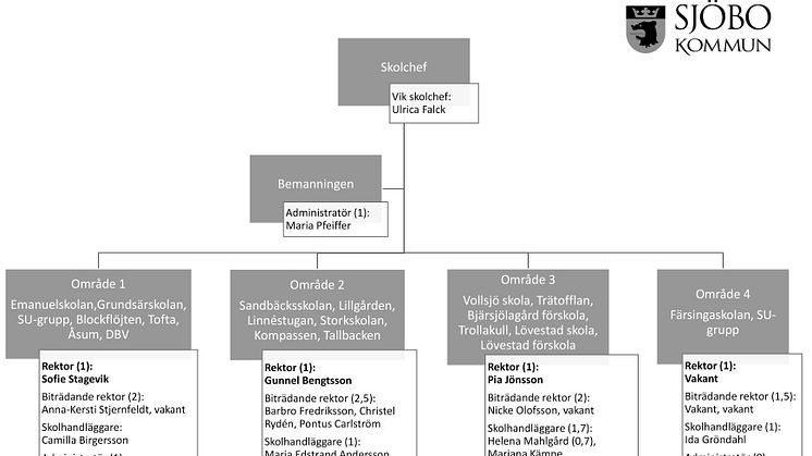 Bild Ny skolorganisation 230130