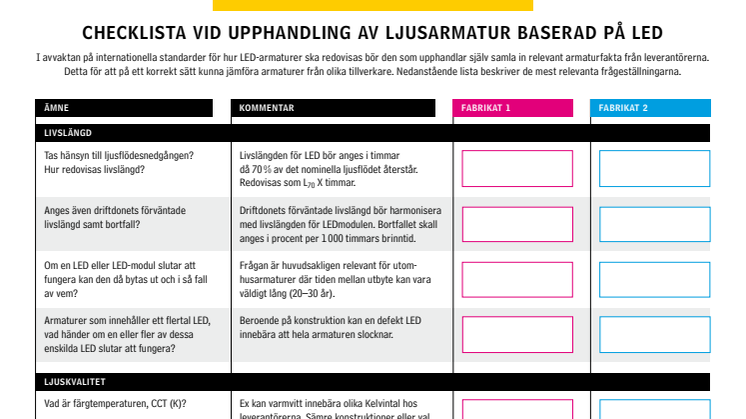 Checklista vid upphandling av ljusarmatur baserad på LED