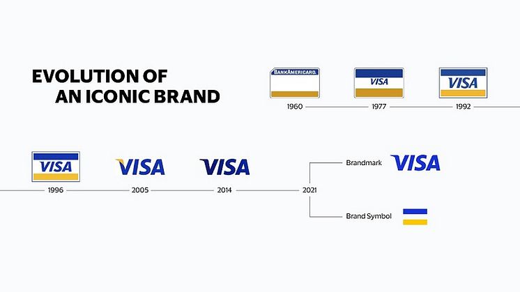 Zoznámte sa znovu s modernizovanou značkou Visa