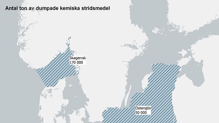 Totalt i Östersjön dumpades uppskattningsvis cirka 50 000 ton krigsmateriel innehållande kemiska stridsmedel. I Skagerrak sänktes runt 170 000 ton under åren efter andra världskriget.
