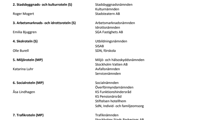 Helldén, Lindhagen och Luhr nya borgarråd för MP 