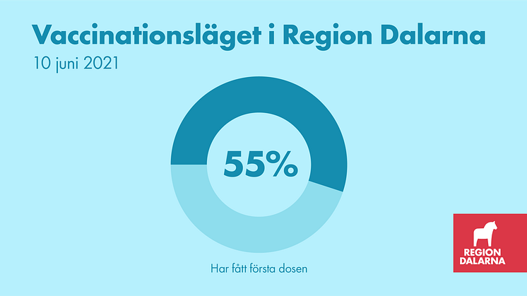 Vaccinationsläget i Region Dalarna: 10 juni 2021
