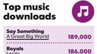 A Great Big World & Christina Aguilera - "Say Something" - Top Music Download