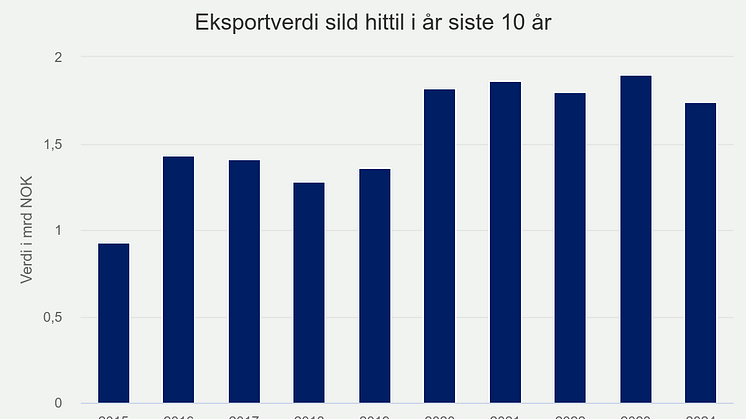 eksportverdi-sild-hittil (9).png