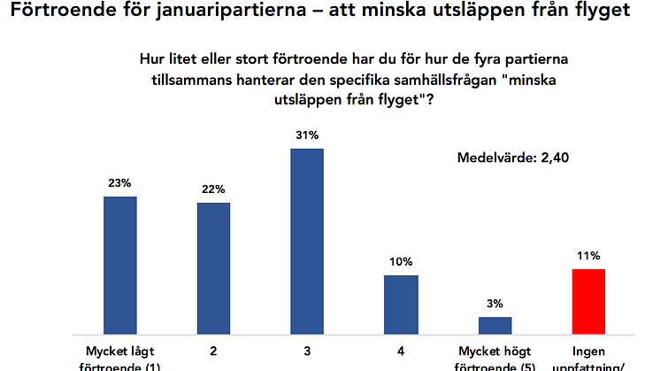 Undersökningen från Novus bifogas som PDF.