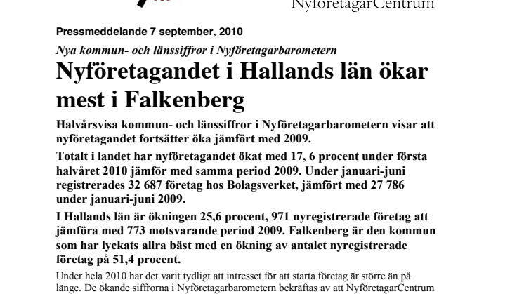 Nyföretagandet i Hallands län ökar mest i Falkenberg