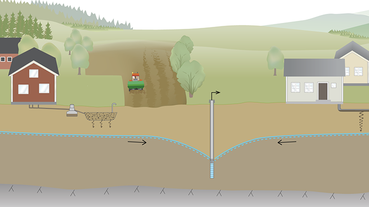 Framsidesbild 2016-19: Konceptuell modell av mikrobiologisk förorening till grundvattentäkter med naturlig infi ltration. Figur: Karin Holmgren, Chalmers