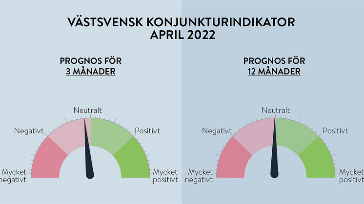 Osäkerhet på kort sikt.