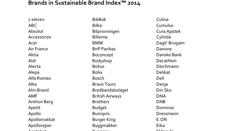  Procter & Gamble and Absolut among new companies in Scandinavian sustainability survey