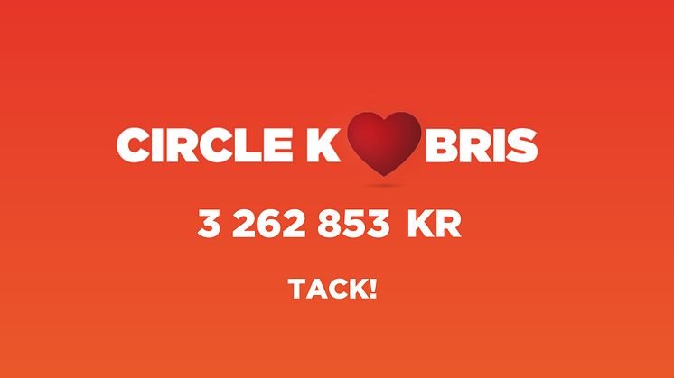 Circle K bidrar med 3,3 miljoner kronor till Bris