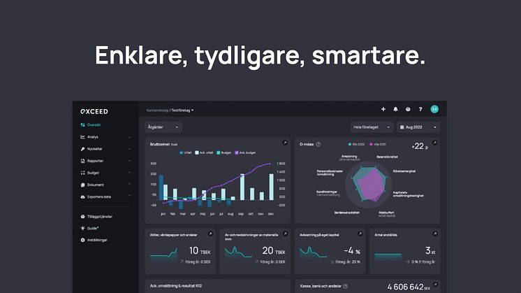 Oxceeds nya gränssnitt finns nu möjlighet att välja "dark mode" för användare som föredrar att arbeta med mörk bakgrund. Detta och mycket mer har gjort Oxceed ännu enklare, tydligare och smartare.