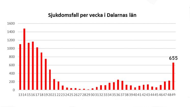 Källa: Folkhälsomyndigheten