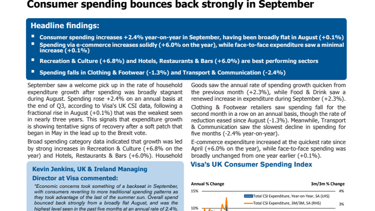 Consumer spending bounces back strongly in September