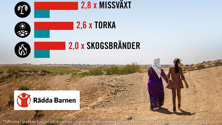 Klimatrapport_Diagram