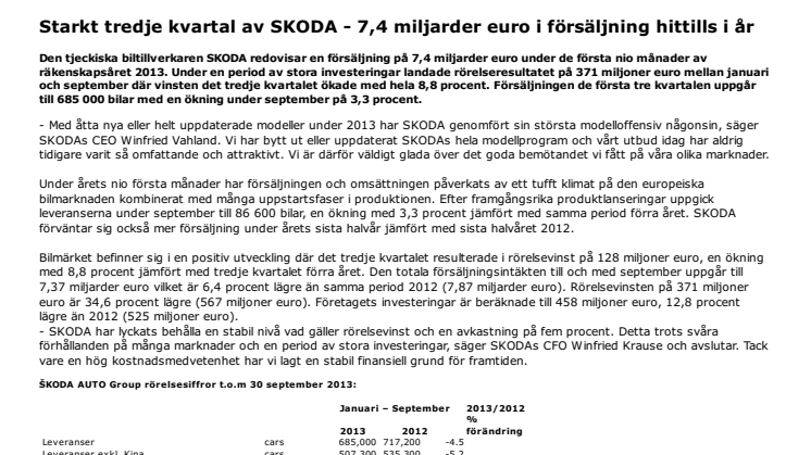 Starkt tredje kvartal av SKODA - 7,4 miljarder euro i försäljning hittills i år