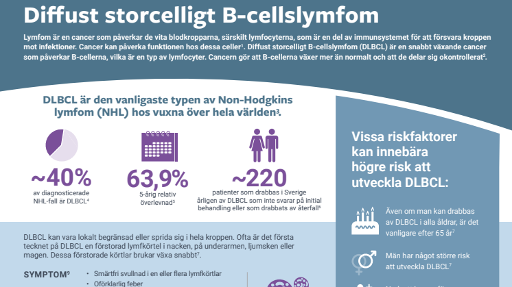 Infografik Diffust storcelligt B-cellslymfom