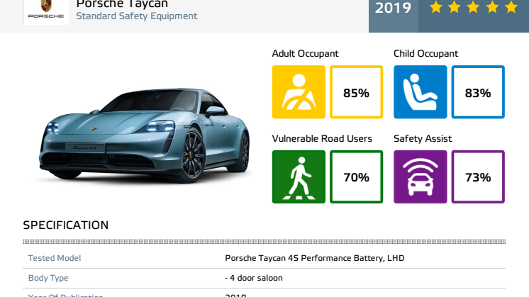 Porsche Taycan Euro NCAP datasheet December 2019