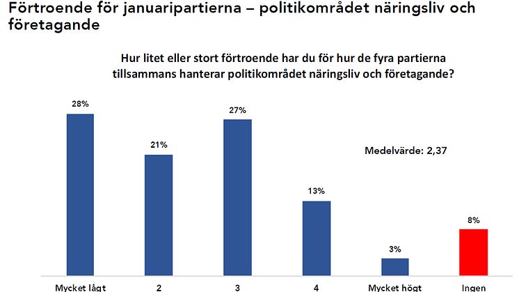 Hela undersökningen bifogas som PDF.