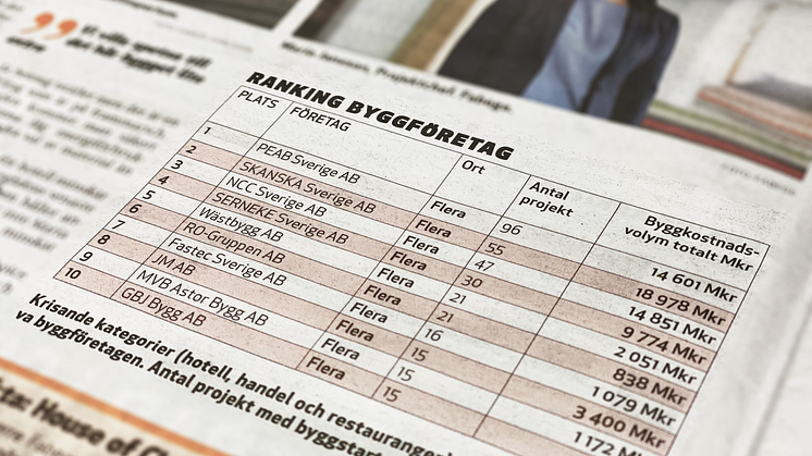 RO-Gruppen på listan över topp 10 aktiva byggföretag
