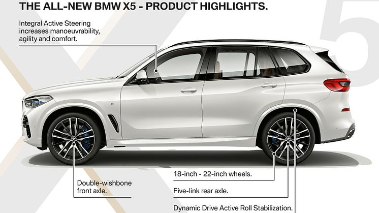 BMW X5 - Highlights