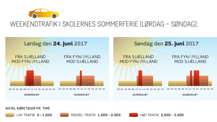 Grafik: Weekenden 24. - 25. juni 2017