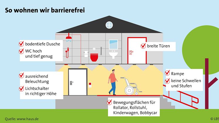 Weitsichtig planen – barrierefrei wohnen