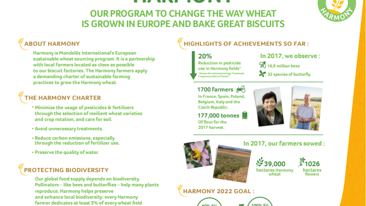 Монделийз Интернешънъл разширява програмата си за добив на пшеница от устойчиво земеделие