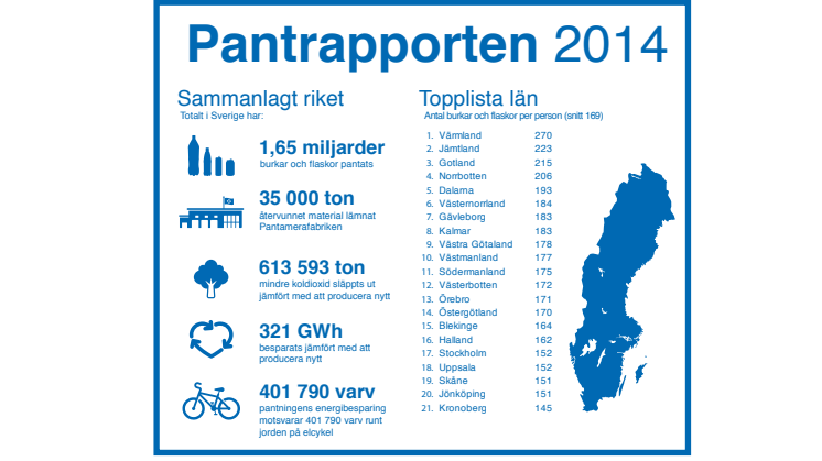 Pantrapporten 2014