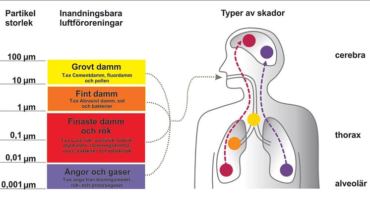 ASD filtreringsaggregat så är det relativt enkelt att få rätt filtreringsteknik vid arbetsplatsen