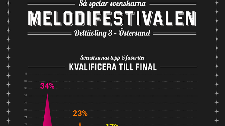 Spelarnas val: han vinner på lördag