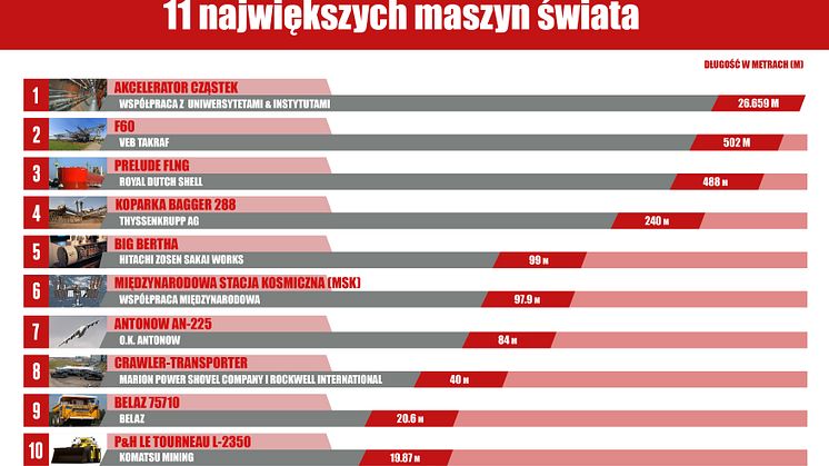 11 największych maszyn świata 