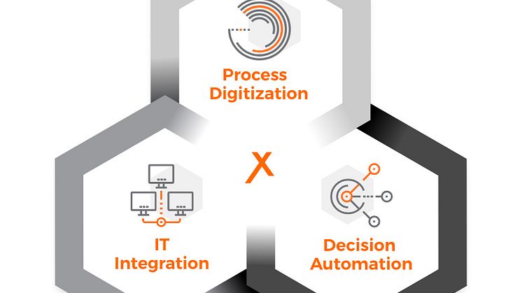 X-INTEGRATE verbindet Prozessmanagement, -automation und Entscheidungsanalytik mit bodenständiger IT-Integration. Abb. X-INTEGRATE