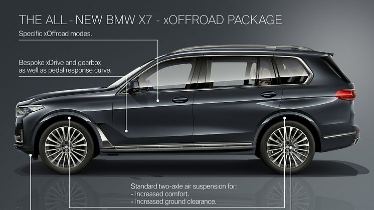 Ensimmäinen BMW X7_paketit_offroad