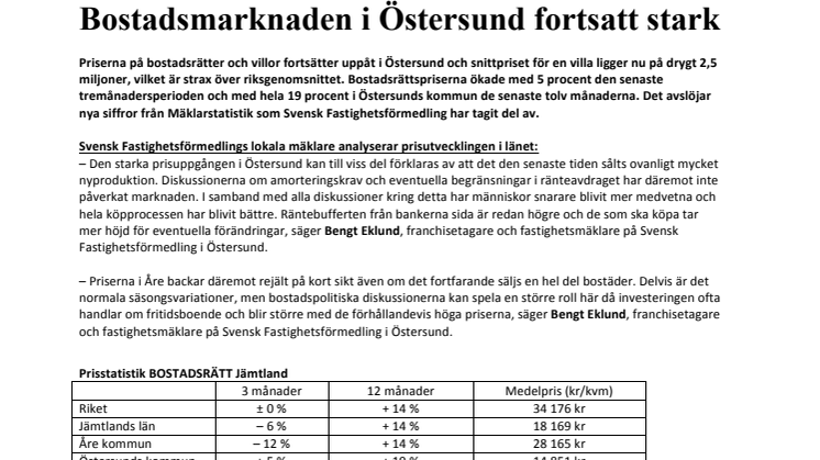 Bostadsmarknaden i Östersund fortsatt stark