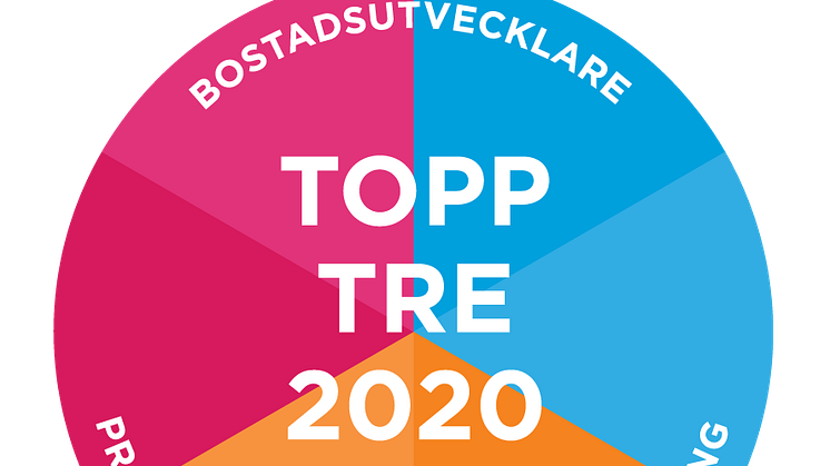 Topp-tre-2020-nojdast