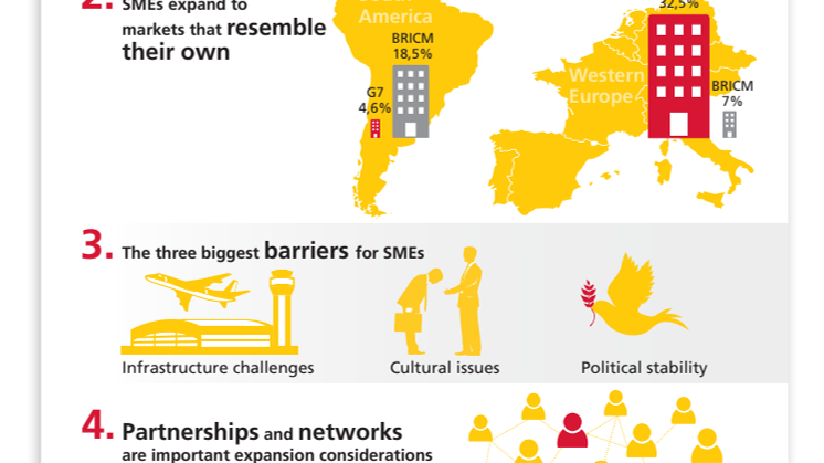 Breaking Borders: a study from DHL and EIU